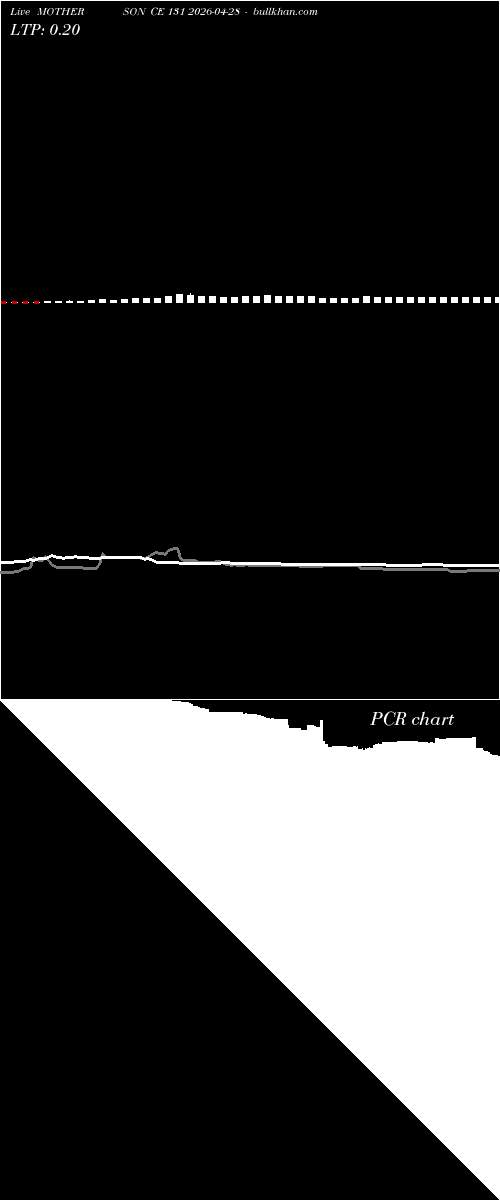  option chart MOTHERSON CE 131 2026-04-28 