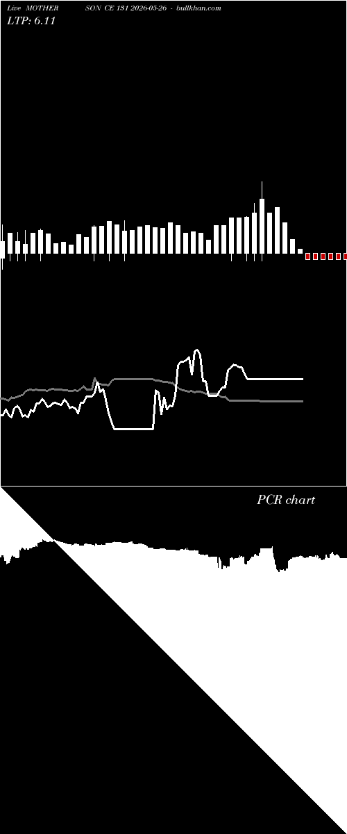  option chart MOTHERSON CE 131 2026-05-26 