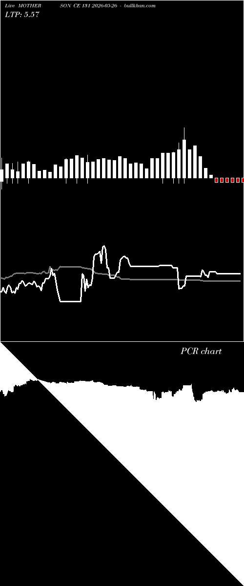  option chart MOTHERSON CE 131 2026-05-26 