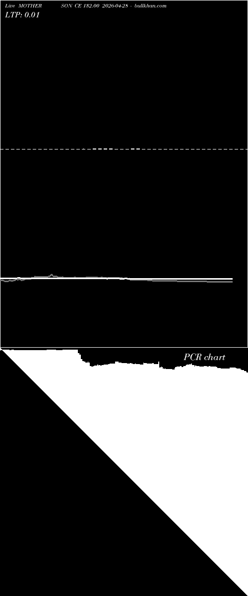  option chart MOTHERSON CE 132.00 2026-04-28 