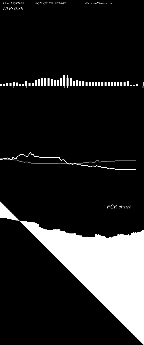  option chart MOTHERSON CE 132 2026-02-24 
