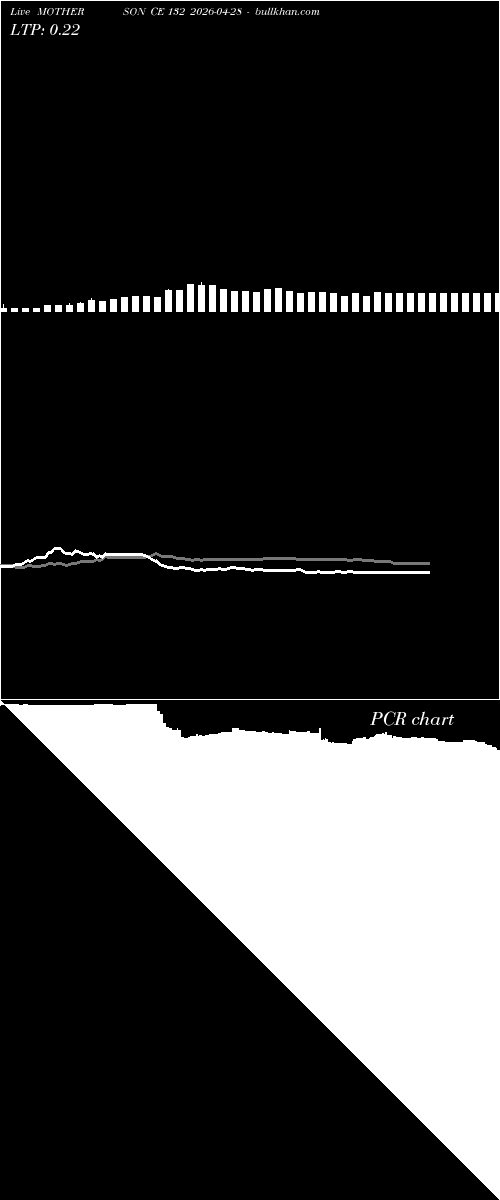  option chart MOTHERSON CE 132 2026-04-28 