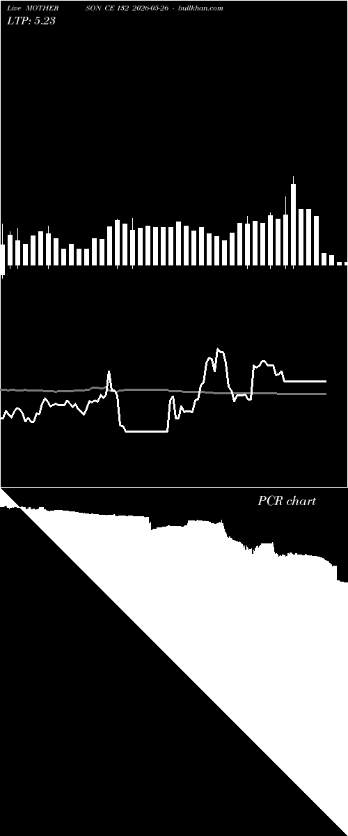 option chart MOTHERSON CE 132 2026-05-26 