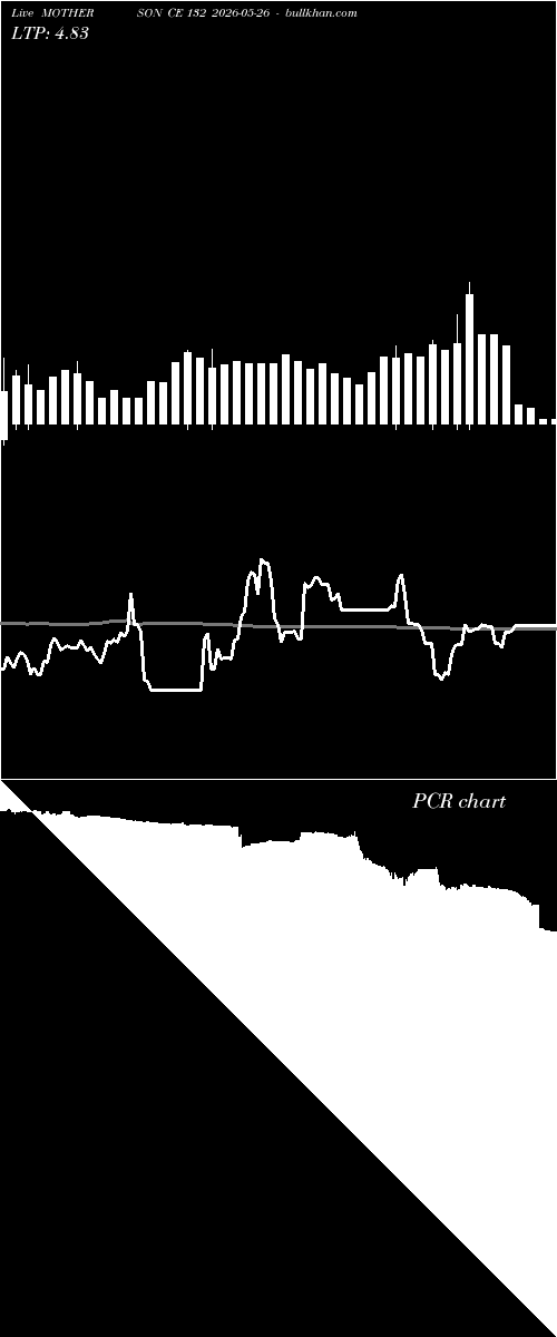  option chart MOTHERSON CE 132 2026-05-26 
