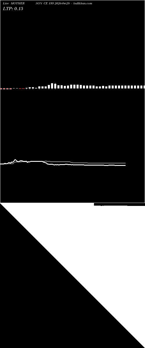 option chart MOTHERSON CE 133 2026-04-28 
