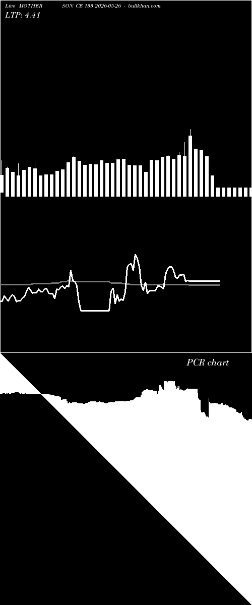  option chart MOTHERSON CE 133 2026-05-26 