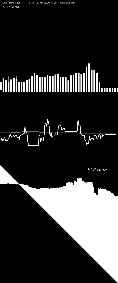  option chart MOTHERSON CE 133 2026-05-26 