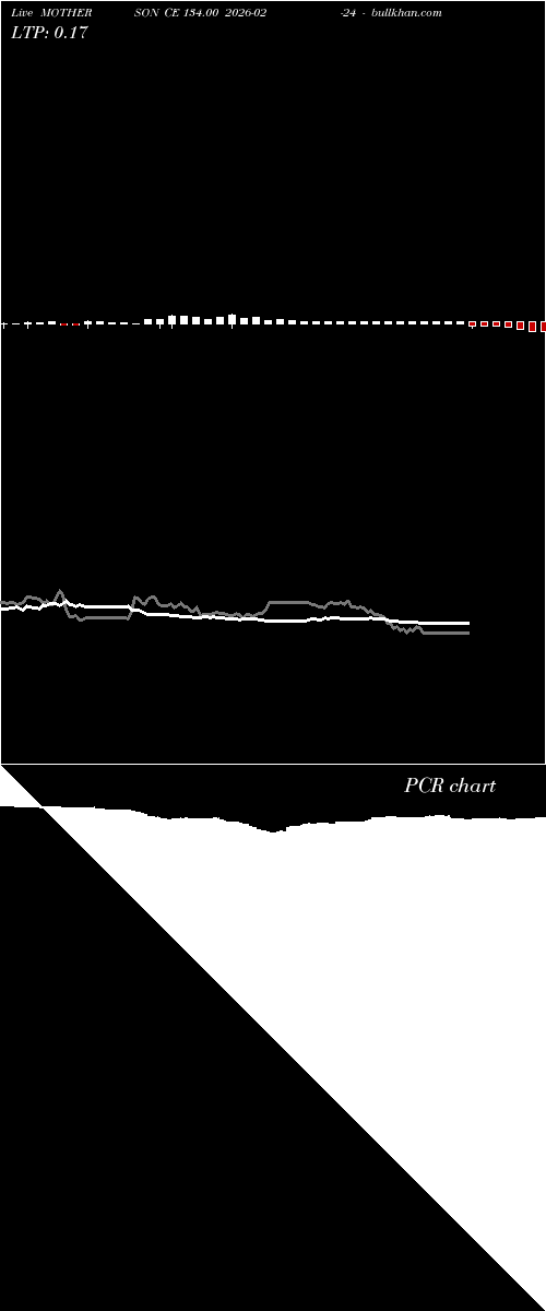  option chart MOTHERSON CE 134.00 2026-02-24 