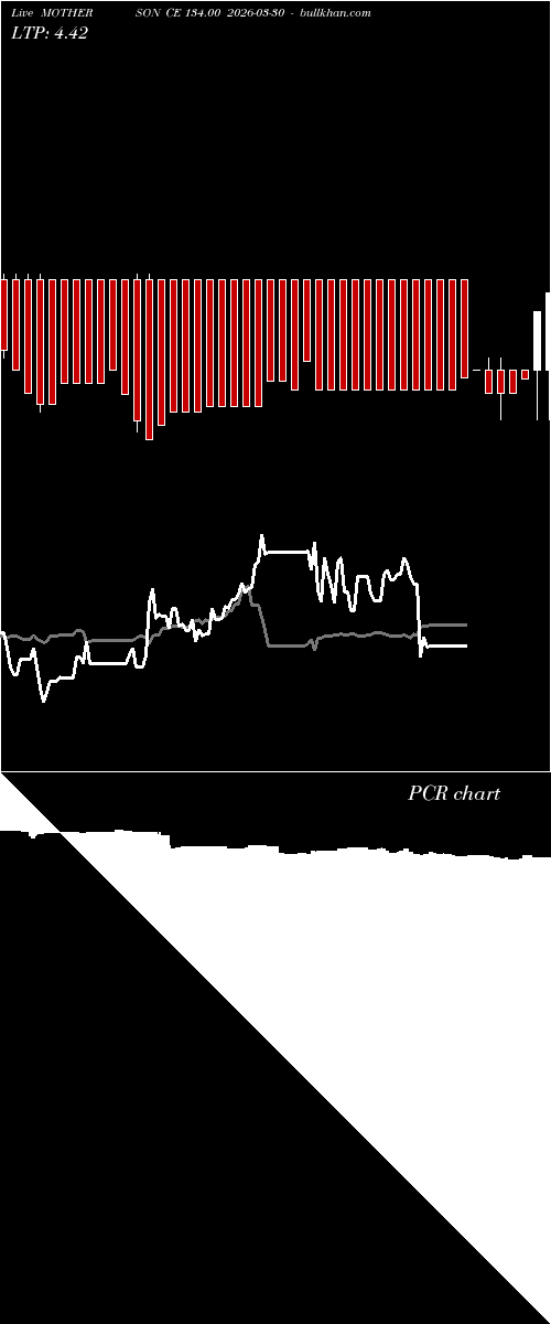  option chart MOTHERSON CE 134.00 2026-03-30 