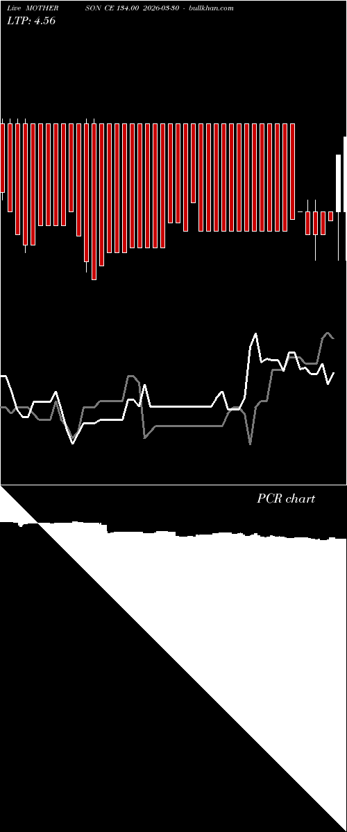  option chart MOTHERSON CE 134.00 2026-03-30 