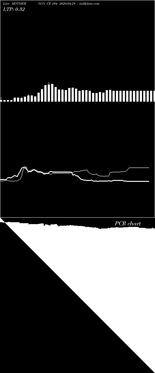  option chart MOTHERSON CE 134 2026-04-28 
