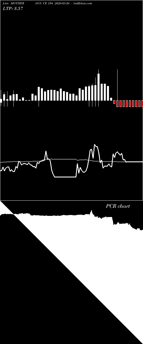  option chart MOTHERSON CE 134 2026-05-26 