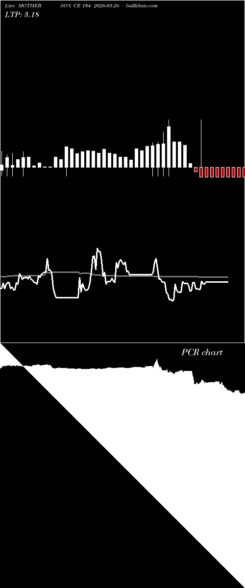  option chart MOTHERSON CE 134 2026-05-26 