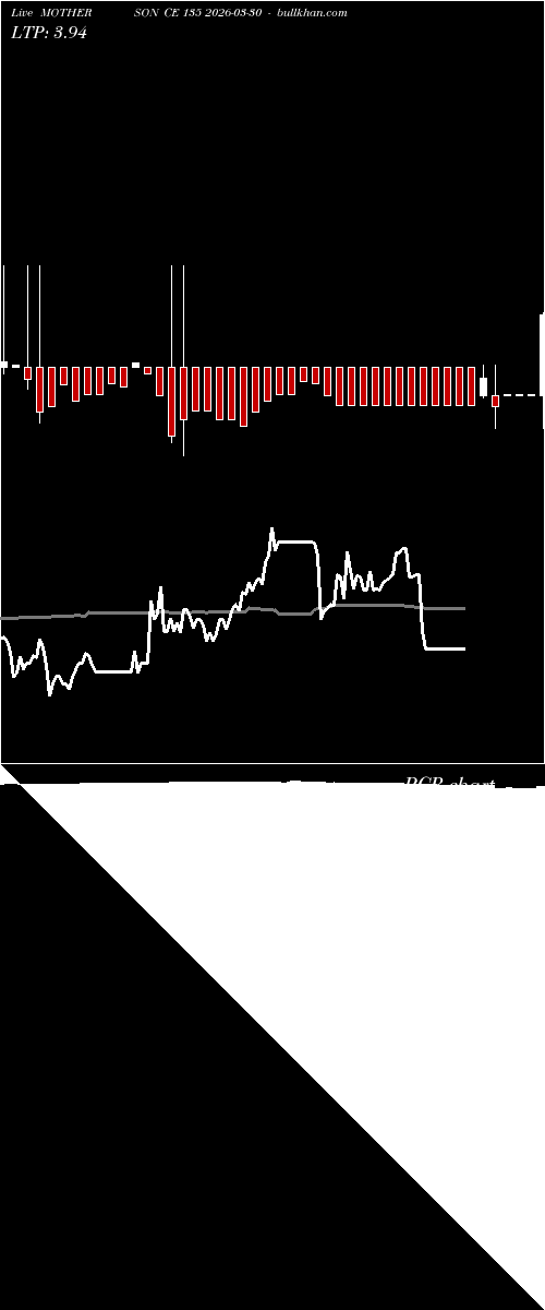  option chart MOTHERSON CE 135 2026-03-30 