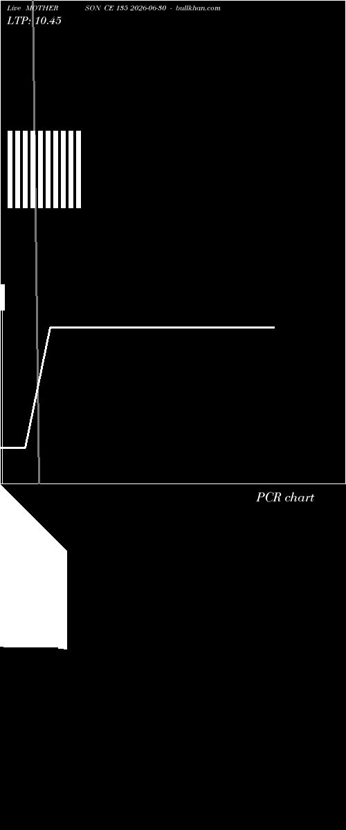  option chart MOTHERSON CE 135 2026-06-30 