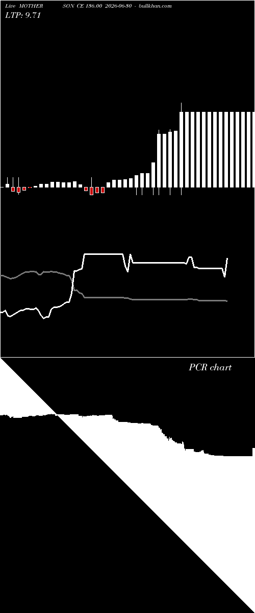  option chart MOTHERSON CE 136.00 2026-06-30 