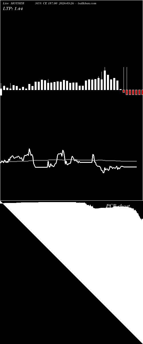  option chart MOTHERSON CE 137.00 2026-05-26 