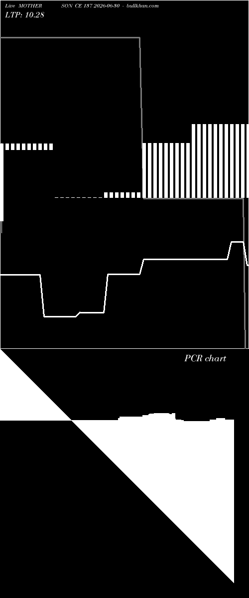  option chart MOTHERSON CE 137 2026-06-30 