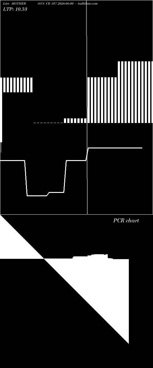  option chart MOTHERSON CE 137 2026-06-30 