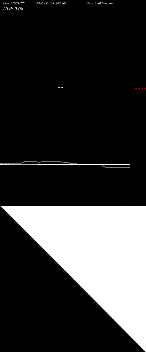  option chart MOTHERSON CE 138 2026-02-24 