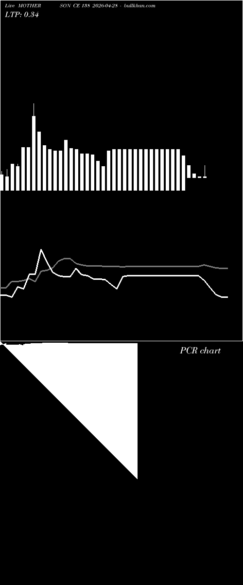 option chart MOTHERSON CE 138 2026-04-28 