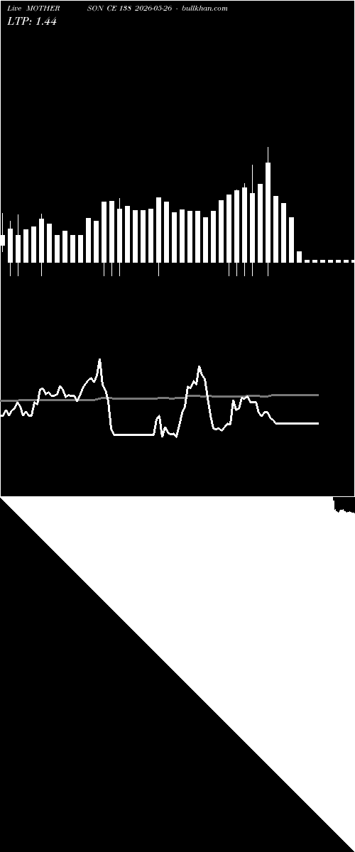  option chart MOTHERSON CE 138 2026-05-26 
