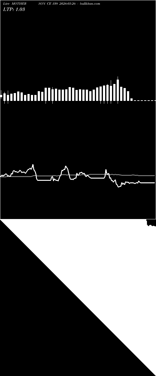  option chart MOTHERSON CE 138 2026-05-26 