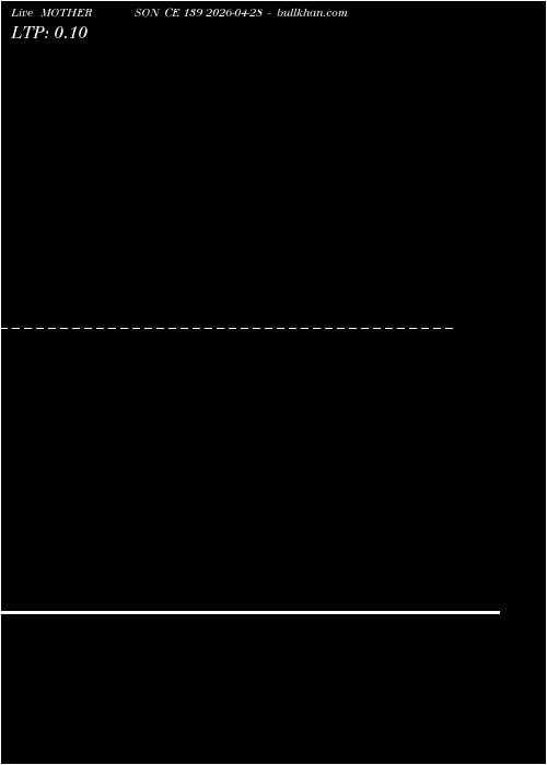  option chart MOTHERSON CE 139 2026-04-28 