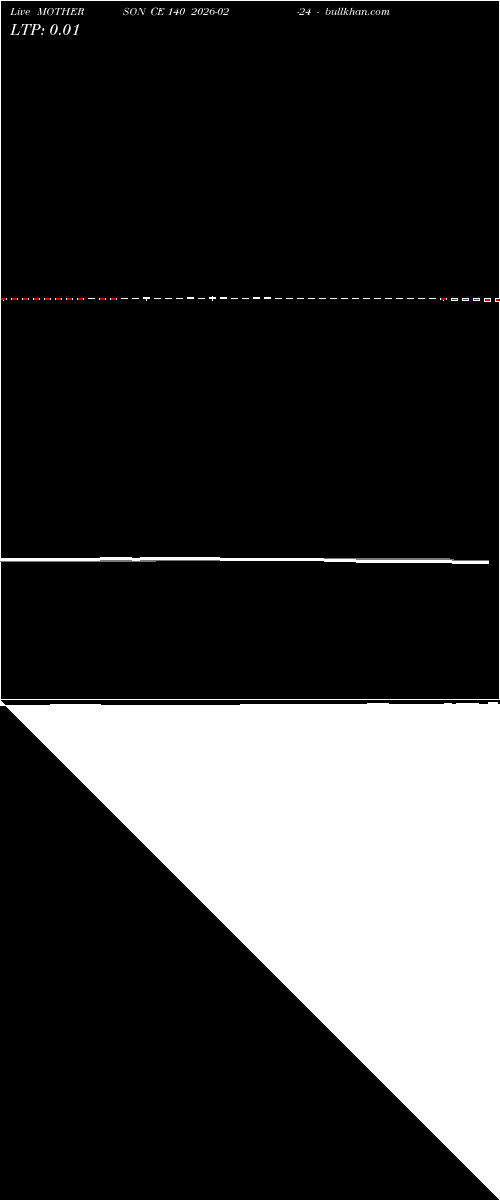  option chart MOTHERSON CE 140 2026-02-24 