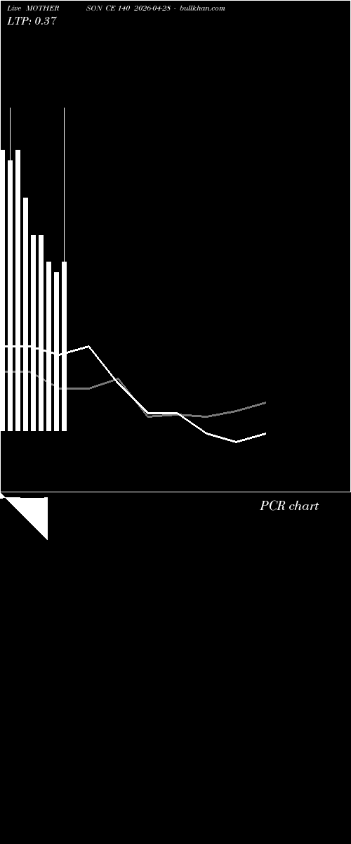  option chart MOTHERSON CE 140 2026-04-28 