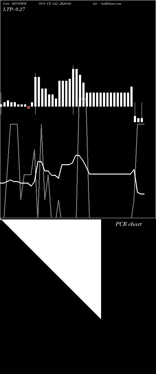  option chart MOTHERSON CE 142 2026-02-24 