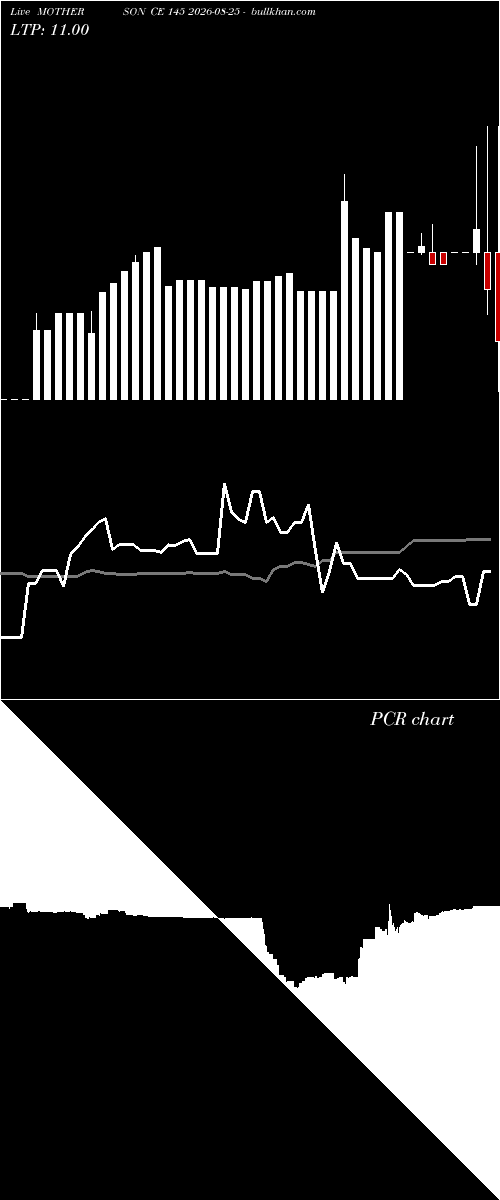  option chart MOTHERSON CE 145 2026-08-25 