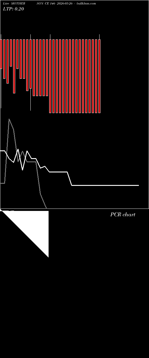  option chart MOTHERSON CE 146 2026-05-26 