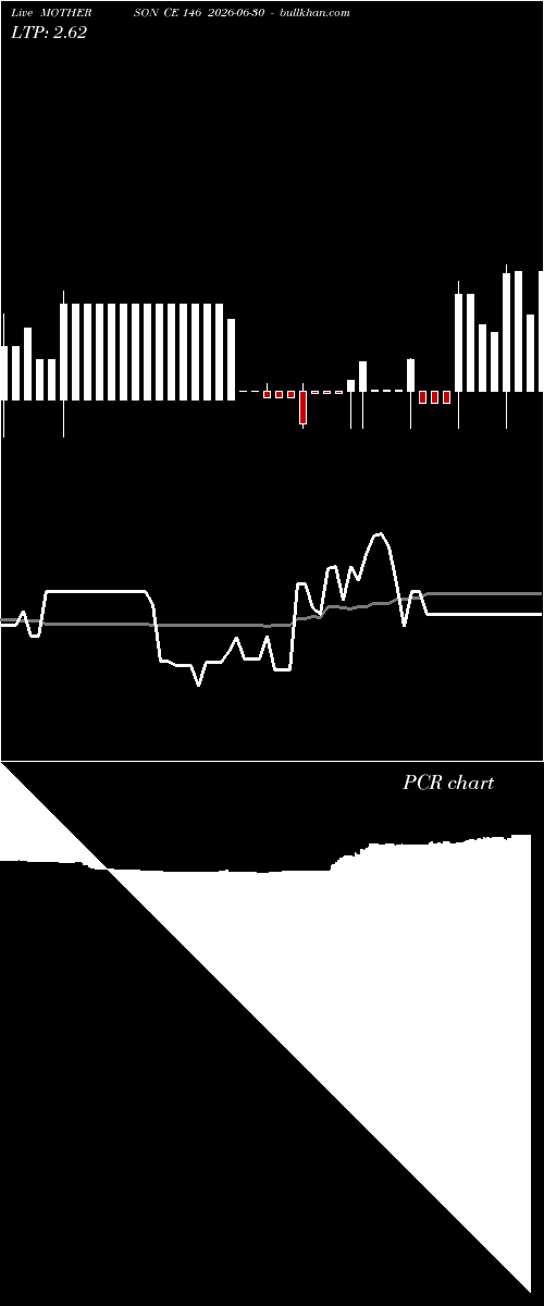  option chart MOTHERSON CE 146 2026-06-30 