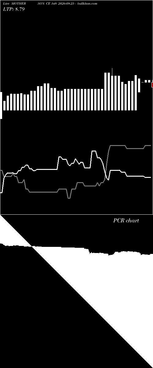  option chart MOTHERSON CE 148 2026-08-25 