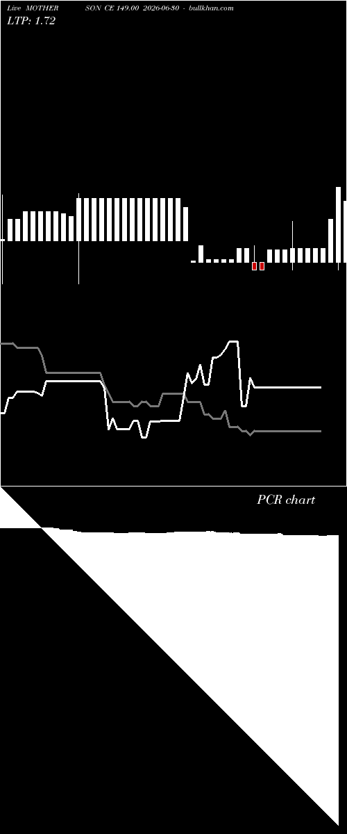  option chart MOTHERSON CE 149.00 2026-06-30 