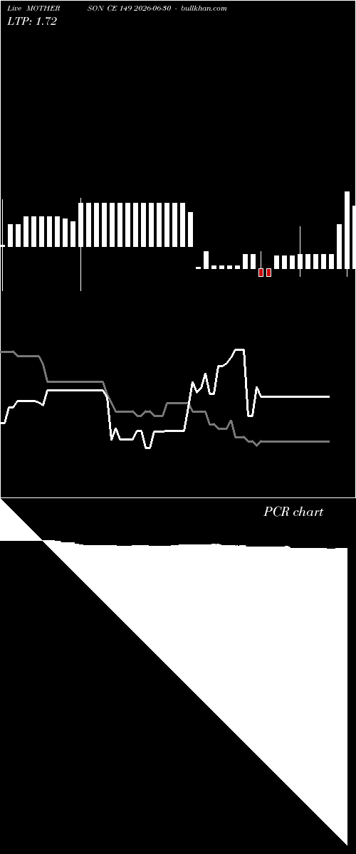 option chart MOTHERSON CE 149 2026-06-30 