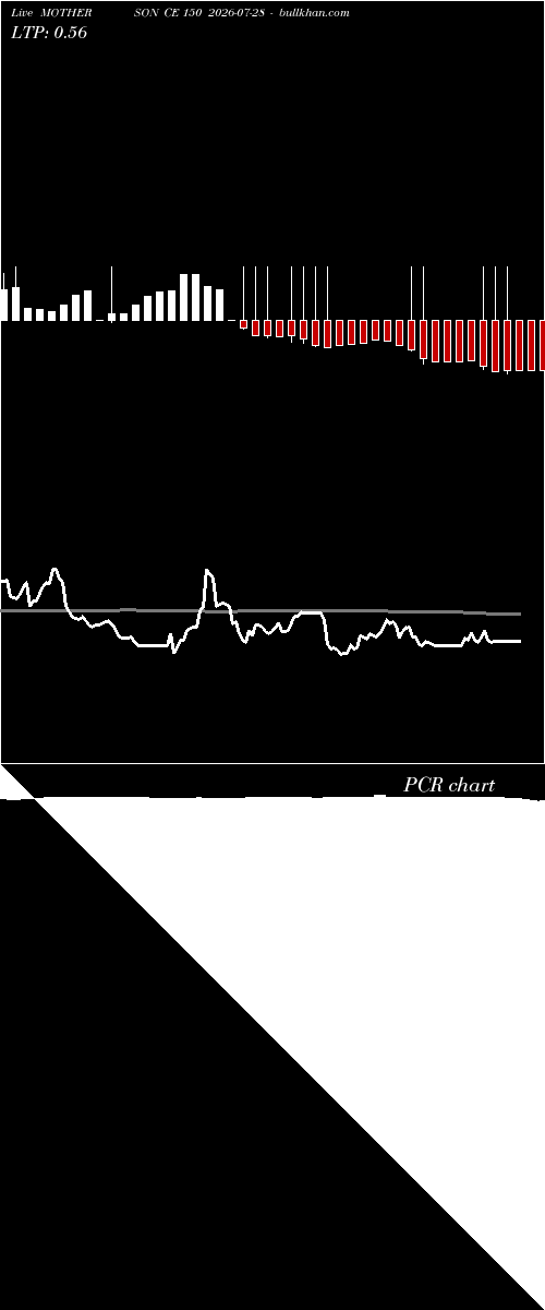  option chart MOTHERSON CE 150 2026-07-28 