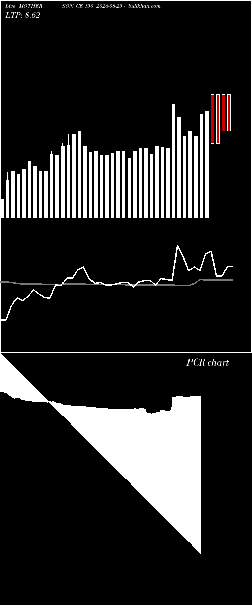  option chart MOTHERSON CE 150 2026-08-25 