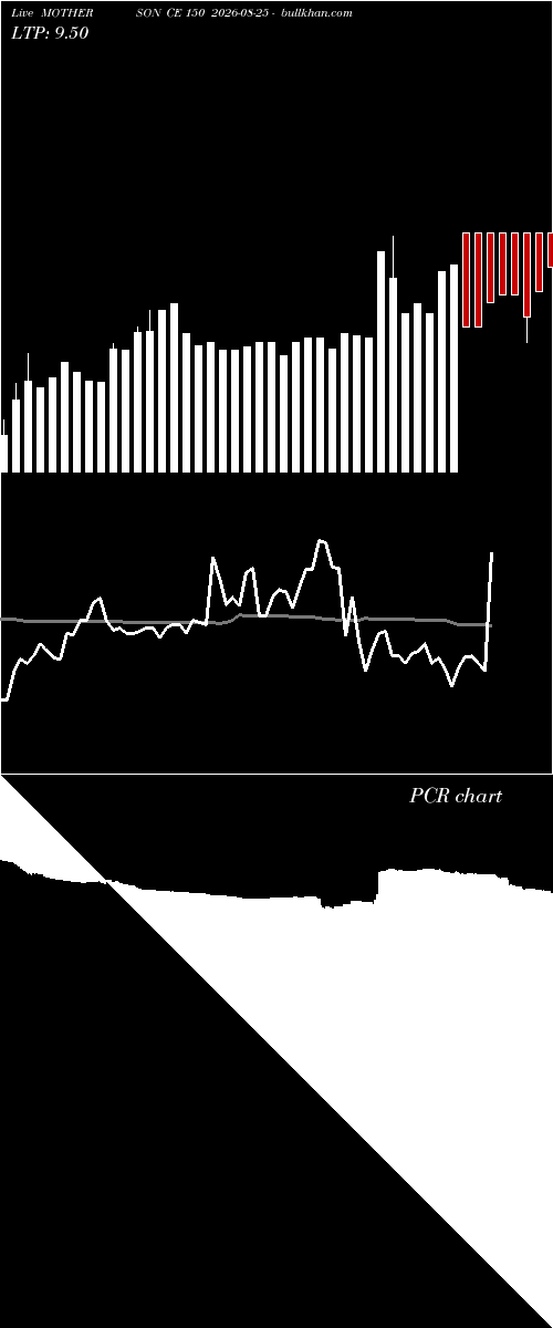  option chart MOTHERSON CE 150 2026-08-25 