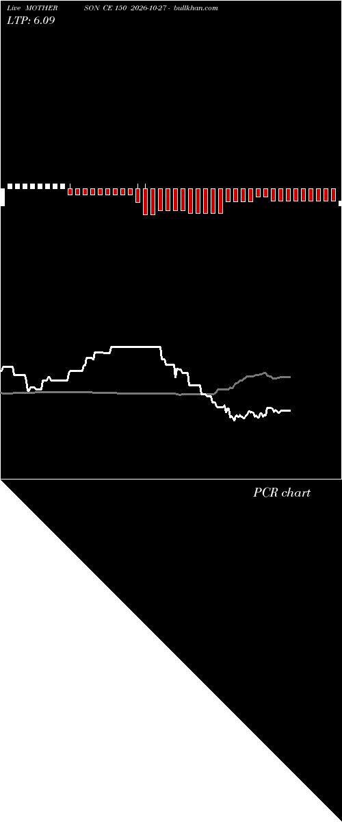  option chart MOTHERSON CE 150 2026-10-27 