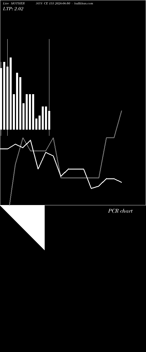  option chart MOTHERSON CE 155 2026-06-30 