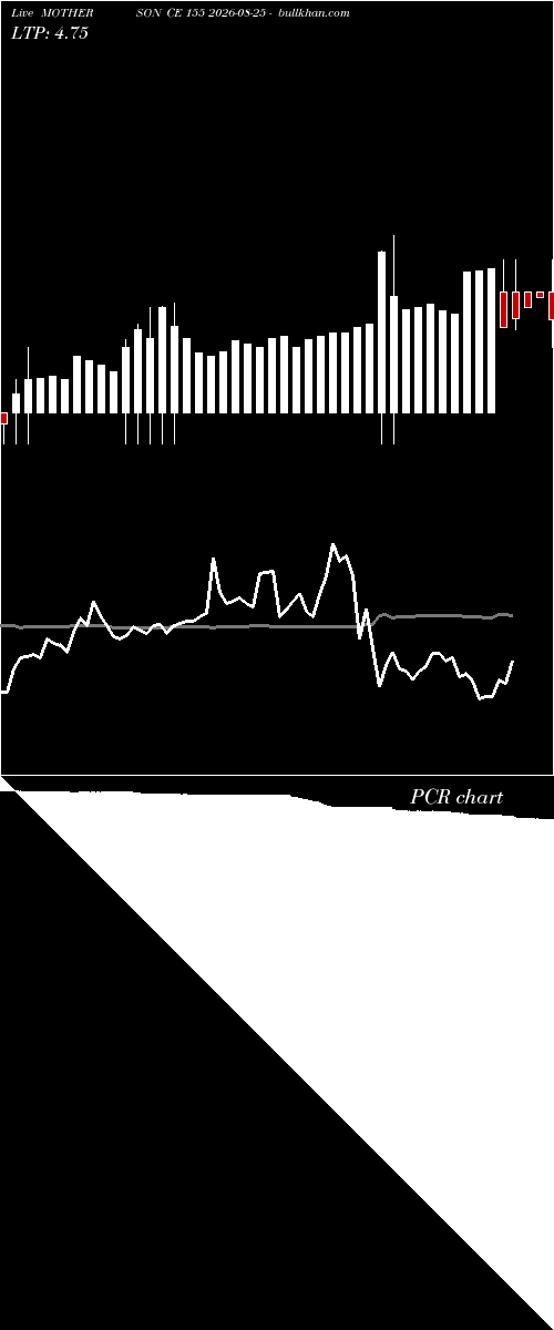  option chart MOTHERSON CE 155 2026-08-25 