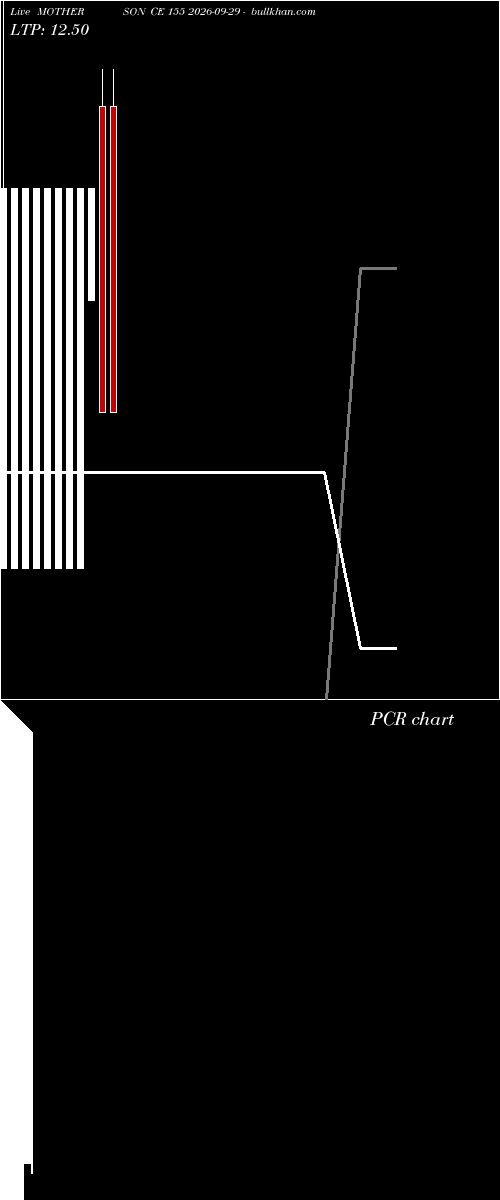  option chart MOTHERSON CE 155 2026-09-29 