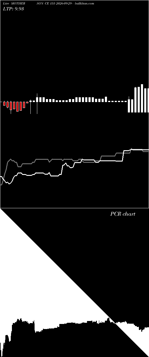  option chart MOTHERSON CE 155 2026-09-29 