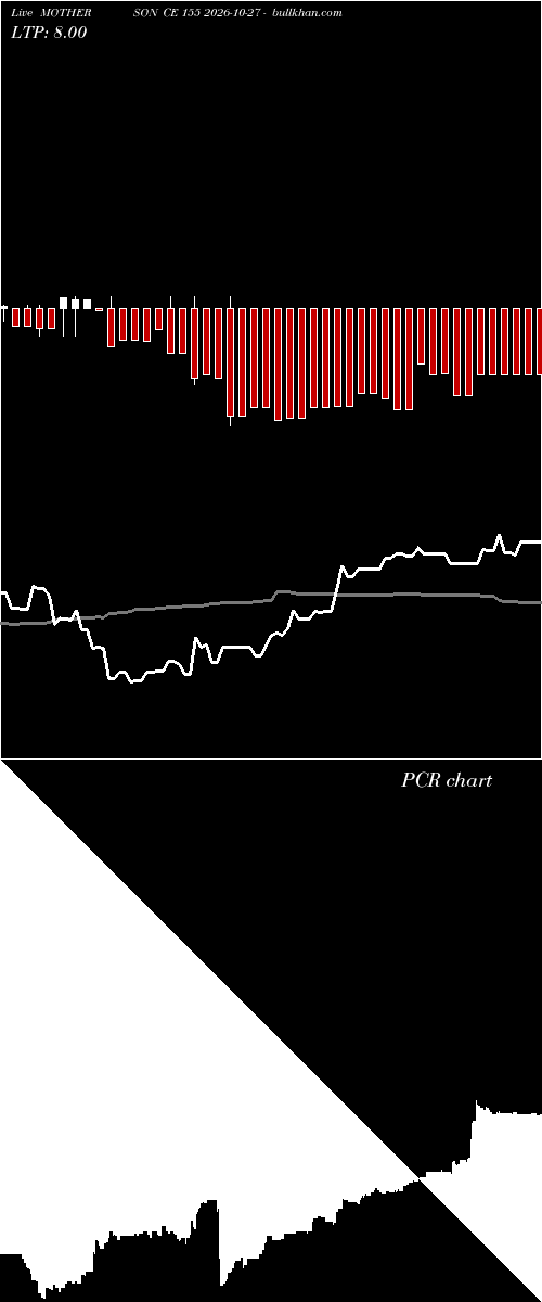  option chart MOTHERSON CE 155 2026-10-27 