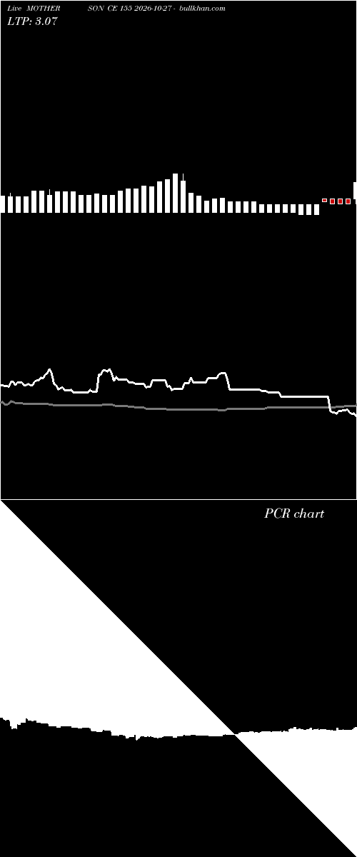  option chart MOTHERSON CE 155 2026-10-27 