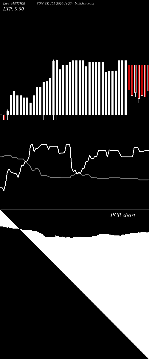  option chart MOTHERSON CE 155 2026-11-23 