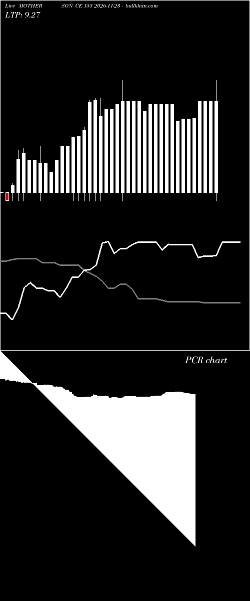  option chart MOTHERSON CE 155 2026-11-23 