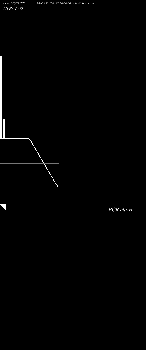  option chart MOTHERSON CE 156 2026-06-30 